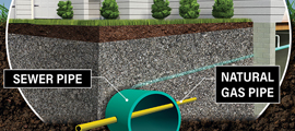 call before you clear sewer or natural gas pipe